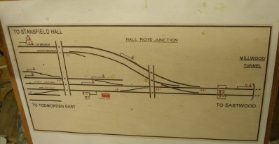 Control panel for Hall Royd Junction showing track diagram based on original signal box panels but devoid of switches