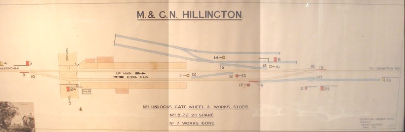 M&GN Hillington Signal Box diagram as seen at Mangapps Farm Railway Museum.