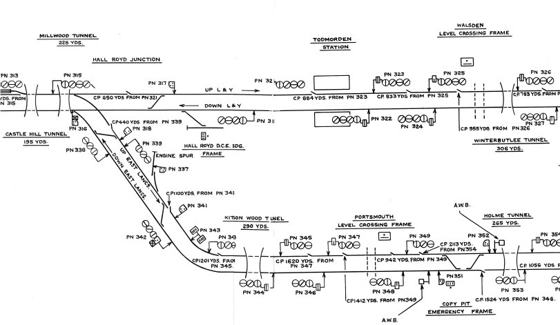 Extract from Preston Signal Box East Lancashire Re-Signalling Special Notice 1330G Published September 1973
