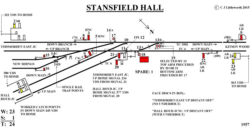 Stansfield Hall Junction signal box diagram 1957 courtesy of Chris Littleworth
