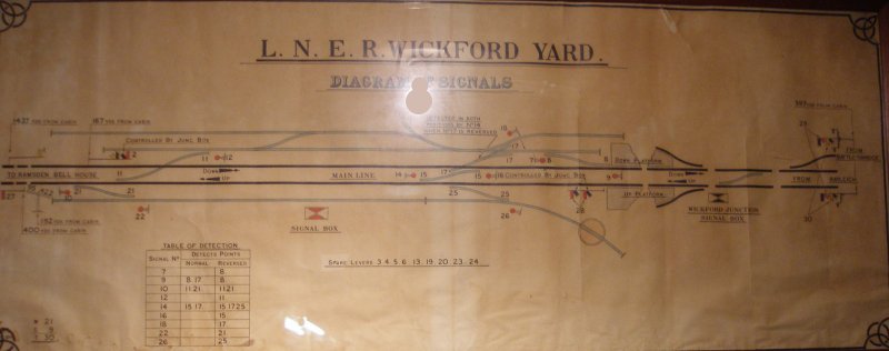 Wickford Yard Signal Box diagram as seen at Mangapps Farm Railway Museum.