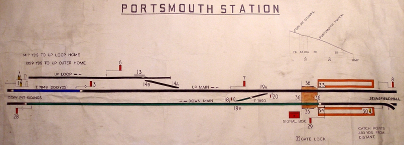 Portsmouth (Lancashire) signal box diagram 1969 - 1973