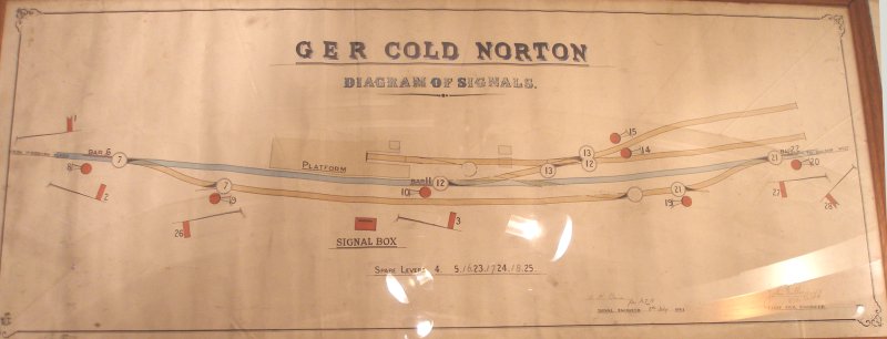 Cold Norton Signal Box diagram as seen at Mangapps Farm Railway Museum.
