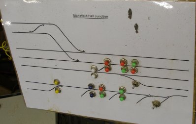 Control panel for Stansfield Hall Junction showing a variety of push buttons and switches