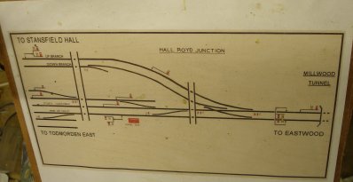 Control panel for Hall Royd Junction showing track diagram based on original signal box panels but devoid of switches