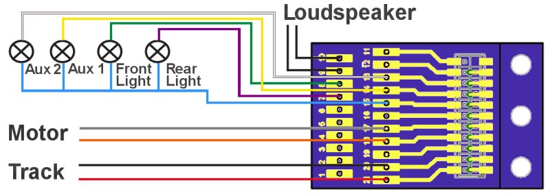 Wiring diagram for the installation of the DCC Concepts ESU 21MTC Universal Adapter ESU part #51967