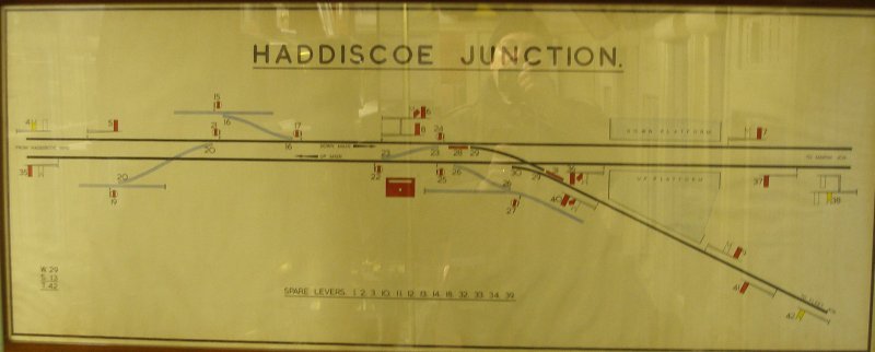 Haddiscoe Signal Box diagram as seen at Mangapps Farm Railway Museum.