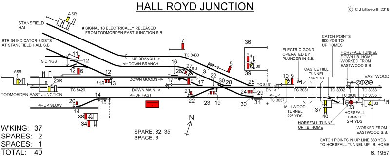 Chris Littleworth's Hall Royd Junction signal box diagram.
