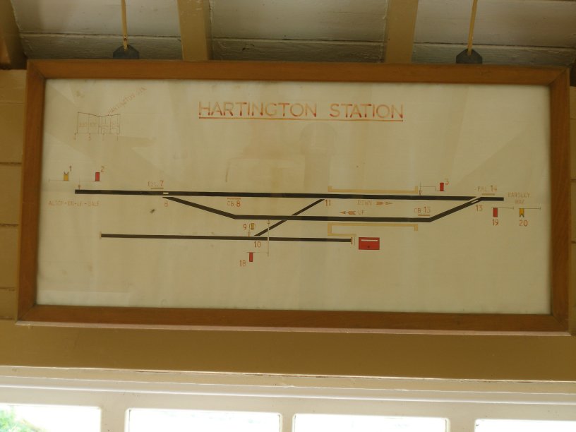 Preserved L&NWR signal box at Hartington on the Tissington Trail 8 June 2014 Track diagram
