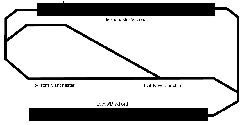 Hall Royd Junction model railway layout schematic showing original dumb-bell configuration with enlarged Leeds/Bradford storage yard and small Manchester storage yard added.