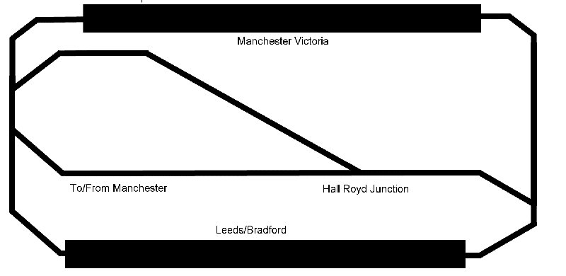 Hall Royd Junction model railway layout schematic showing original dumb-bell configuration with enlarged Leeds/Bradford storage yard, now tow-ended, and small Manchester storage yard.