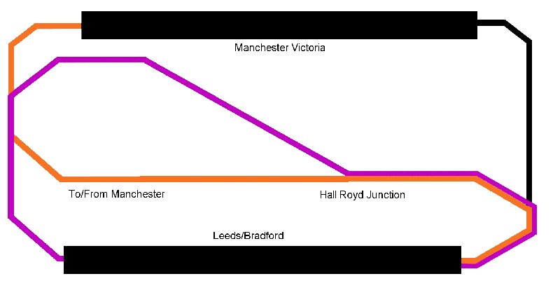 Hall Royd Junction model railway layout schematic showing 'routes' that trains to Manchester and Copy Pit take.