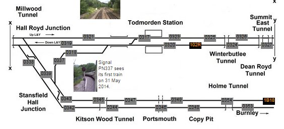 The Natterjack approaching Todmorden station