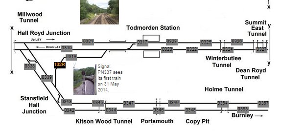 The Natterjack on Todmorden Viaduct - Stansfield Hall curve