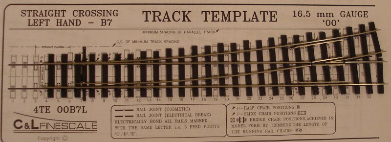 PECO Streamline Bullhead OO scale Code 75 Unifrog point (turnout) laid out on a C&L point template to show the difference in sleepering styles