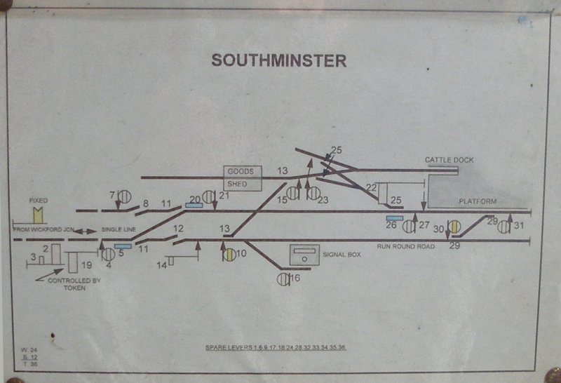 Southminster Signal Box diagram as seen at Mangapps Farm Railway Museum.
