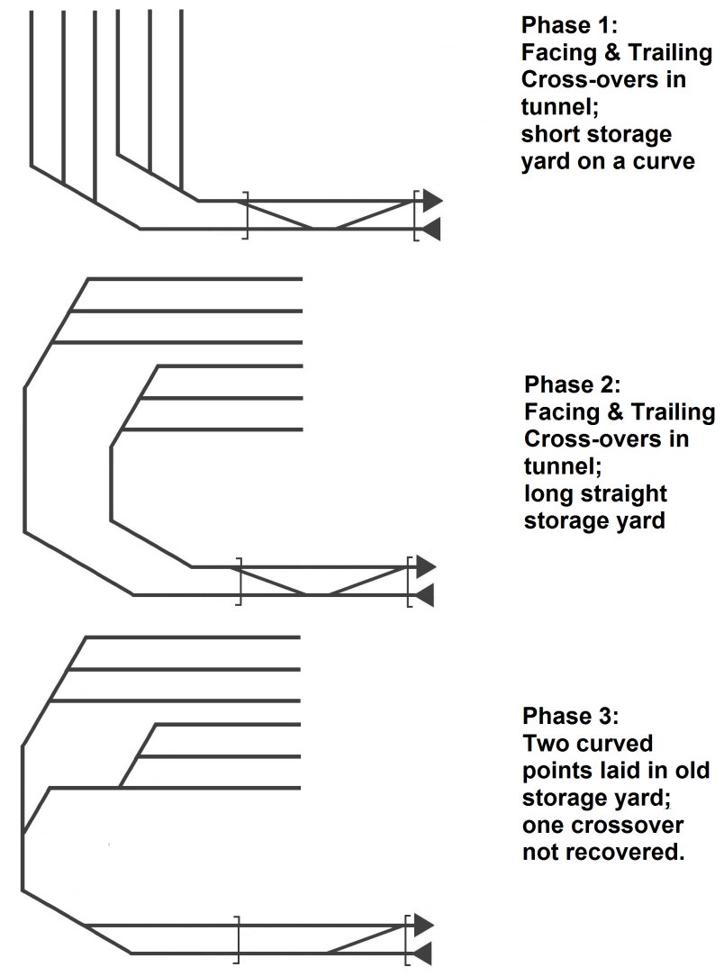 Plan showing the evolution of the storage yard approaches for the Hall Royd Junction layout