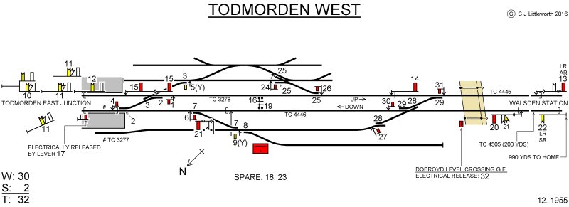 Chris Littleworth's signal box diagram for Todmorden West.