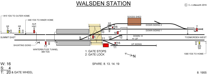 Chris Littleworth's signal box diagram for Walsden.
