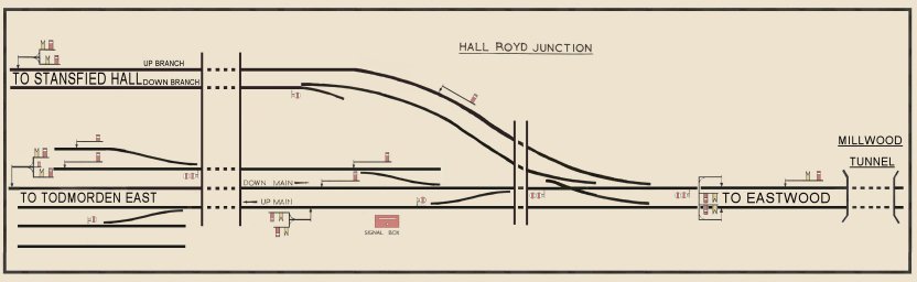 Replica Hall Royd signal box diagram