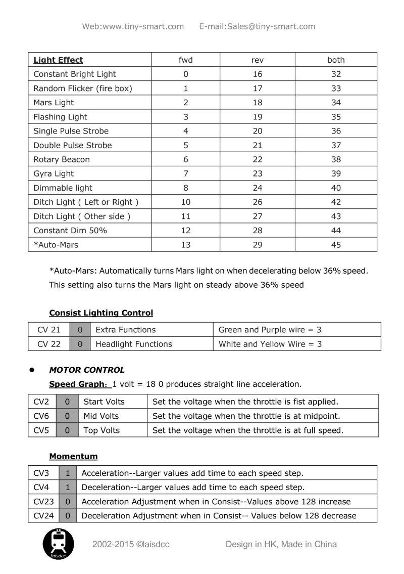 laisdcc recommended settings sheet 2