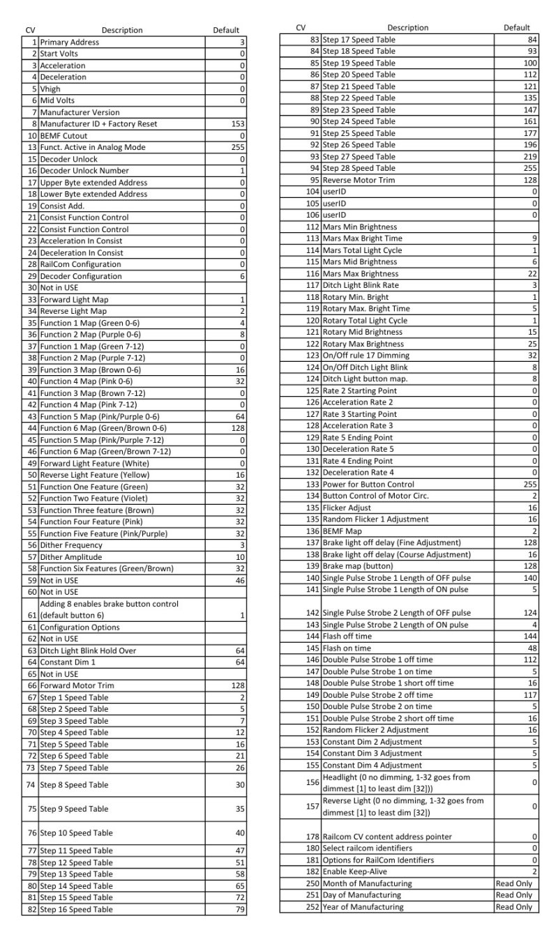 laisdcc recommended settings sheet 3